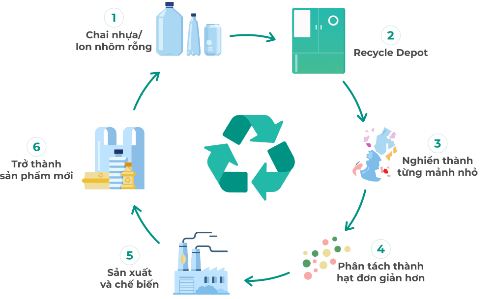 tái chế.png